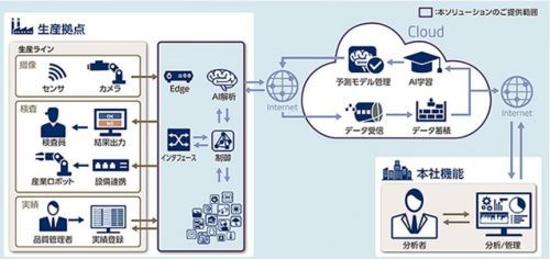 Lyft布局自動(dòng)駕駛 獨(dú)立研發(fā)能否撼動(dòng)市場格局？